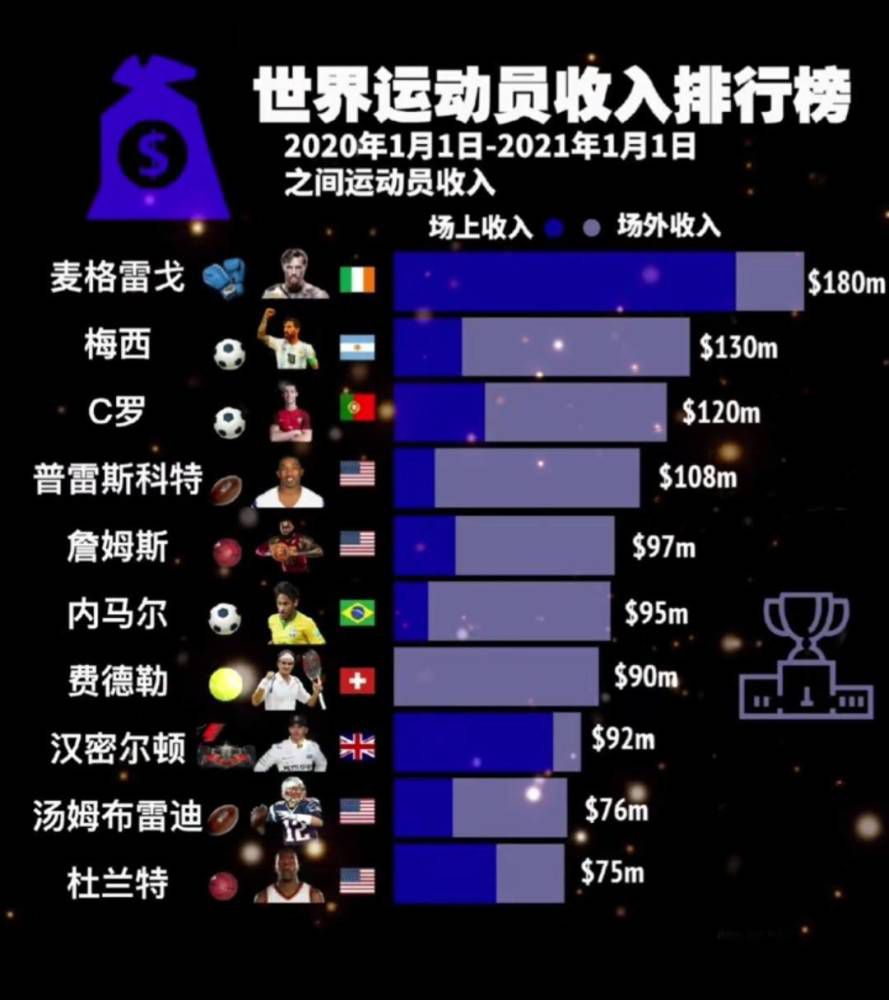 皇马vs黄潜比赛上半场，阿拉巴受伤被换下。